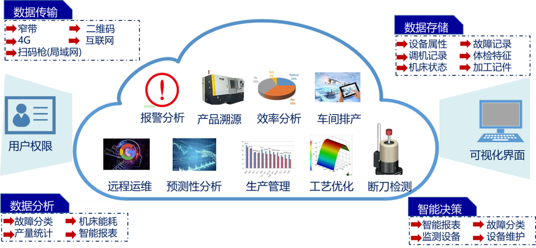 "2019年工業(yè)互聯(lián)網(wǎng)產(chǎn)業(yè)聯(lián)盟優(yōu)秀案例"