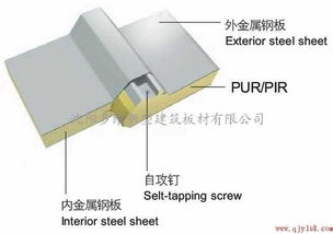 東北三省聚氨酯保溫材料市場分析 大連、大慶等地廠家供應價格與批發指南